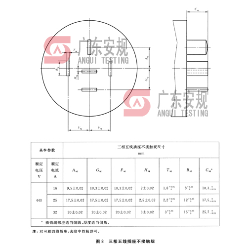 GB1003-2016图8 三相五线插座不接触规(图1)