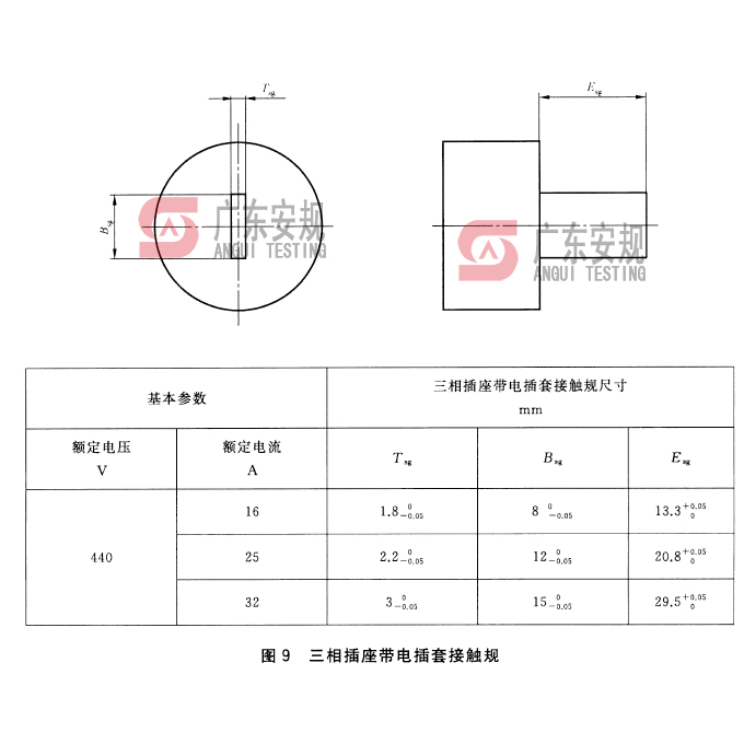 GB1003-2016图9三相插座带电插套接触规25A(图1)