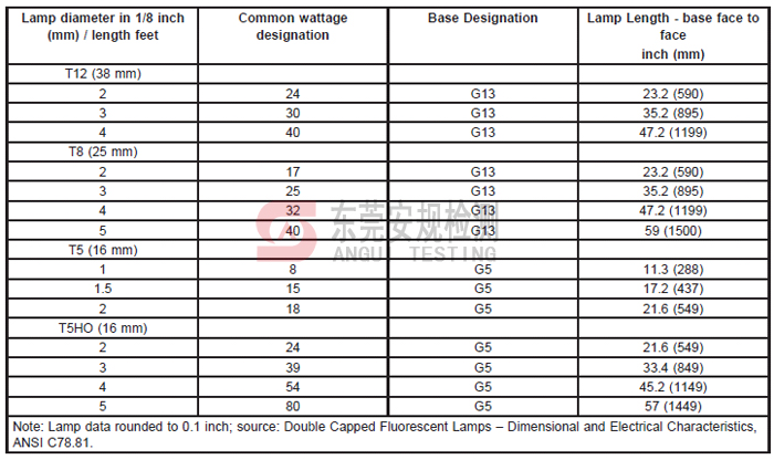 灯管长度要求