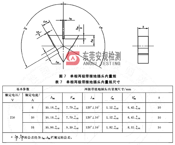 GB1002插头量规