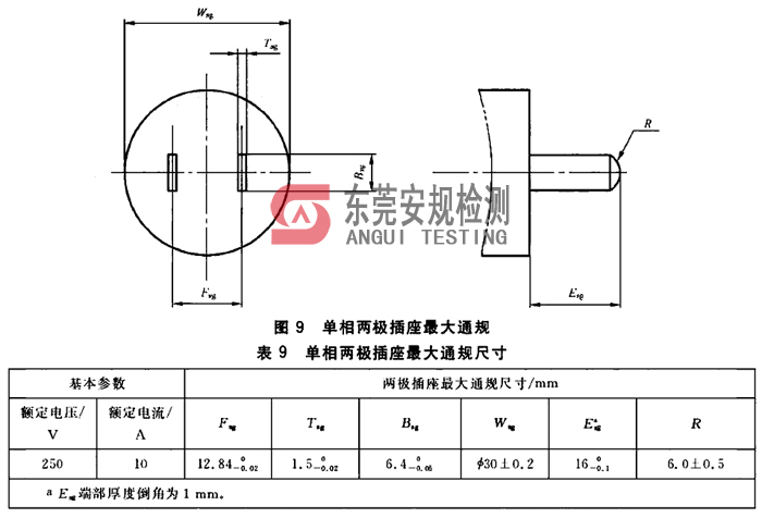 GB1002插座量规