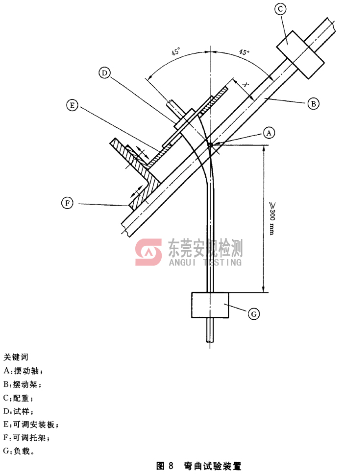 IEC60335家电电源线弯曲试验机